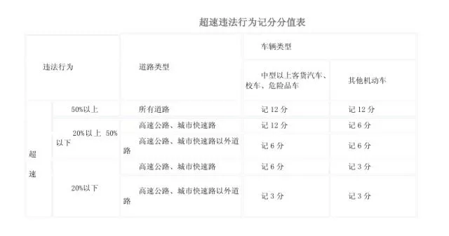 假期高速行駛攻略，看一遍絕對平安！