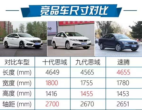 憑什么叫神車？ 本田思域220Turbo試駕