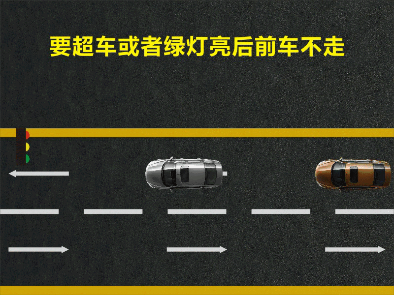 文明用車 - 大燈連閃3下你知道什么意思嗎？