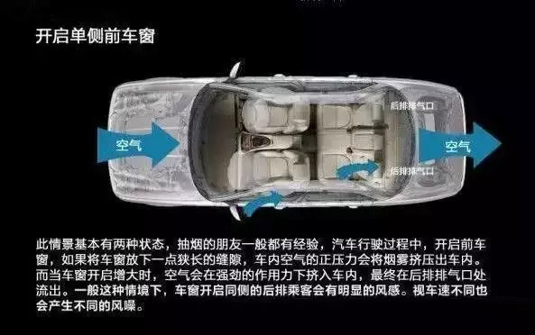 車窗這樣開，省油又通風(fēng)！