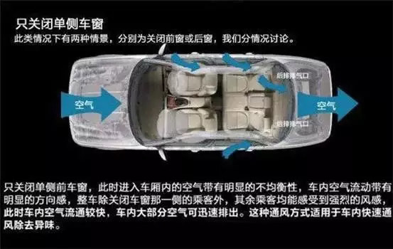 車窗這樣開，省油又通風(fēng)！