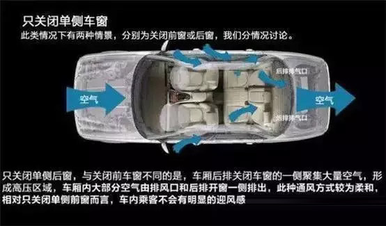 車窗這樣開，省油又通風(fēng)！