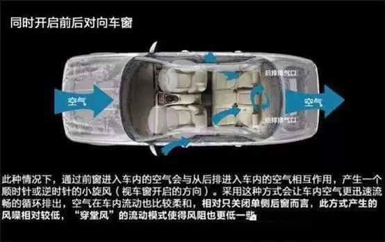 車窗這樣開，省油又通風(fēng)！