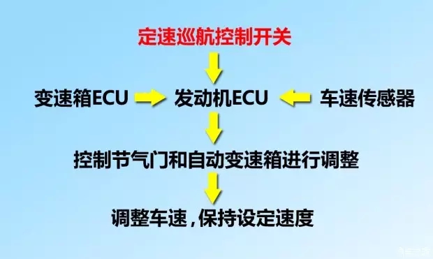 別讓您車(chē)上的這個(gè)功能被“閑置”，它功能大著呢