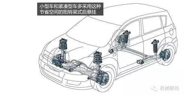 【汽車養(yǎng)護及維修 】汽車原理機械動圖大放送，勝讀十年書！