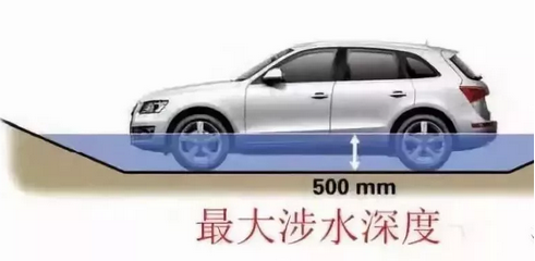 五處汽車參數(shù)，一招看出性能好壞