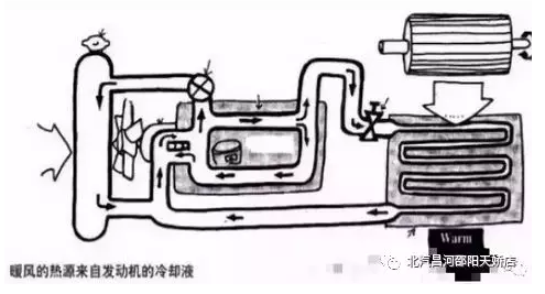 冬天來了，汽車暖風(fēng)你用對了嗎？