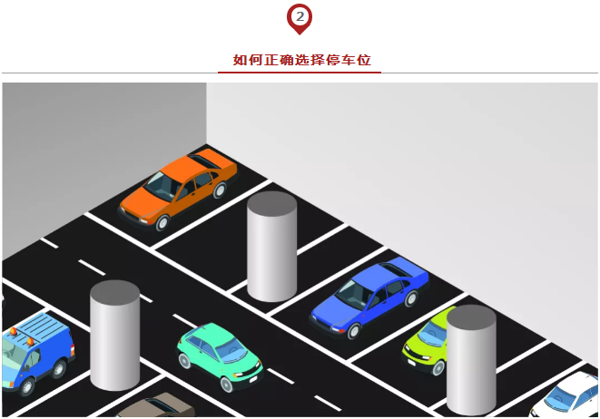 春節(jié)出行必備安全停車方法論，實用到爆！