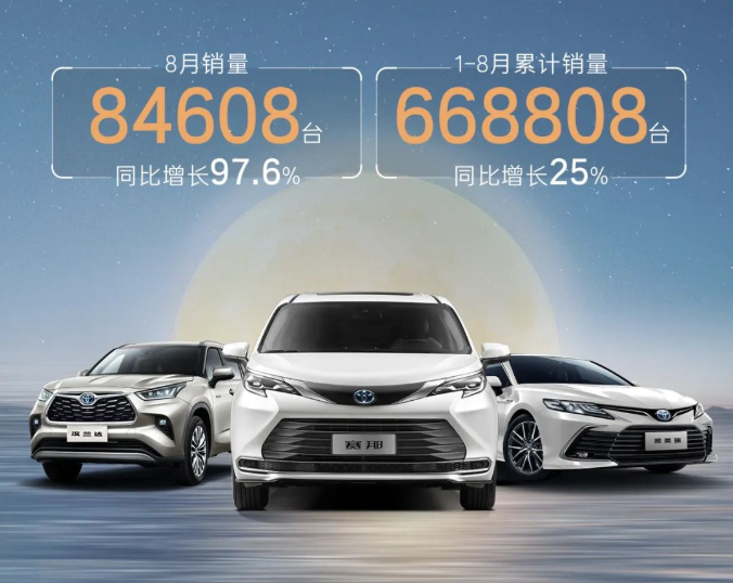 廣汽豐田同比增長97.6%！廣汽豐田8月銷量84608臺